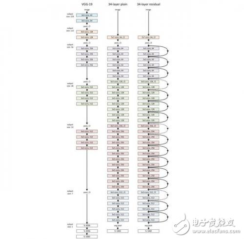 什么是人工智能，人工智能的應(yīng)用和發(fā)展