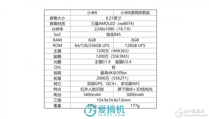 還是那個味，小米8上手評測