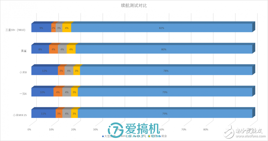 還是那個味，小米8上手評測