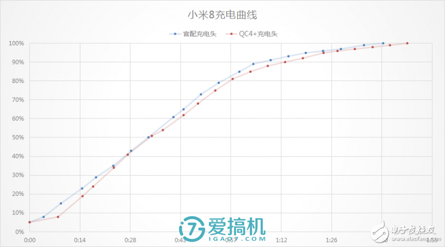 還是那個味，小米8上手評測