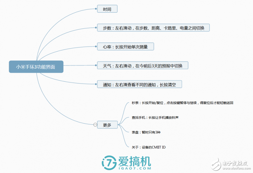 小米手環(huán)3評(píng)測(cè)，依舊是性價(jià)比之王