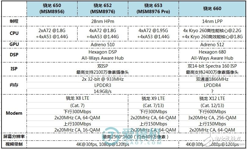 5000mAh大電池！--360N7手機(jī)評(píng)測