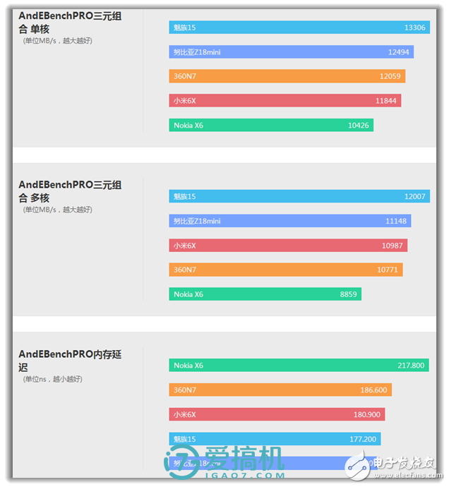 5000mAh大電池！--360N7手機(jī)評(píng)測