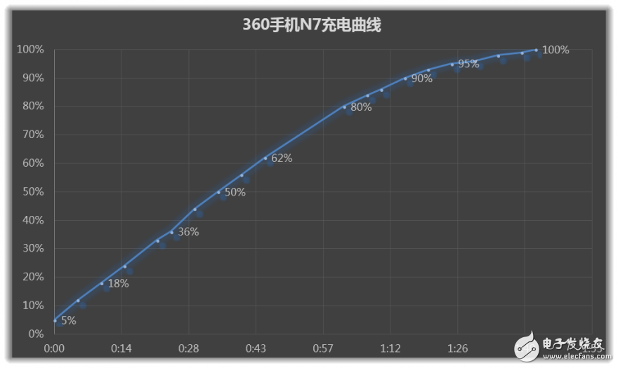5000mAh大電池！--360N7手機(jī)評(píng)測