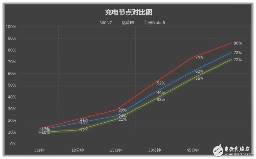 5000mAh大電池！--360N7手機(jī)評(píng)測