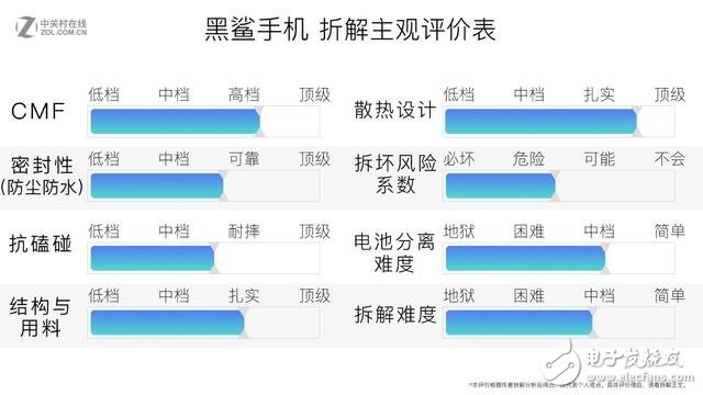 黑鯊手機(jī)全網(wǎng)首拆