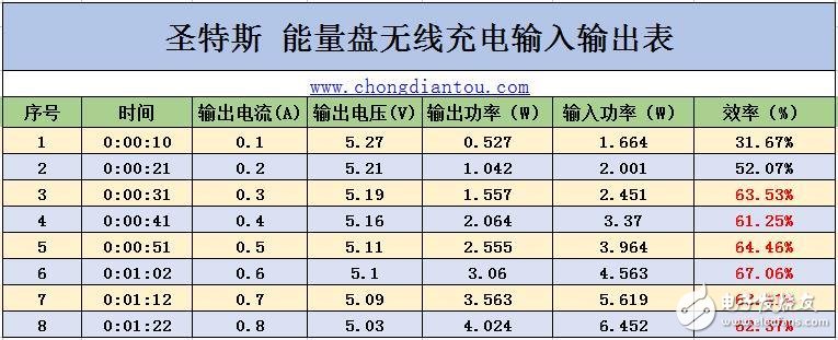 圣特斯無線智能漫熱杯測評：智能電子與傳統(tǒng)陶瓷的完美融合！