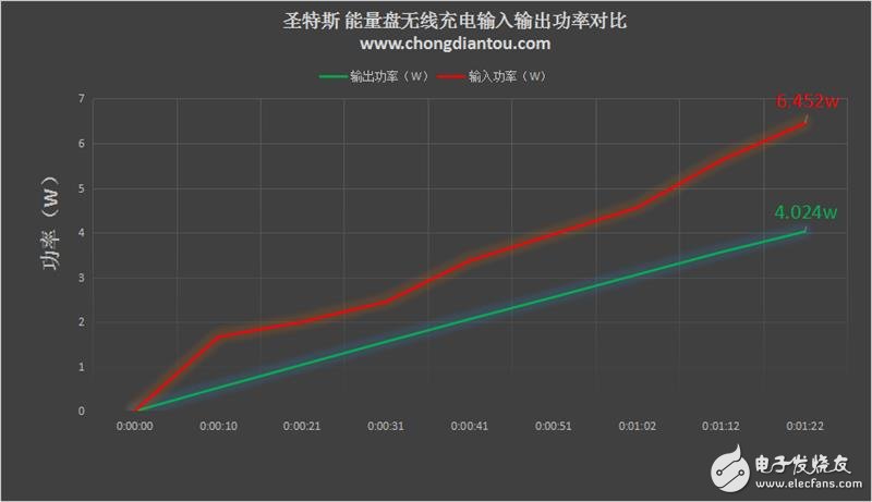 圣特斯無線智能漫熱杯測評：智能電子與傳統(tǒng)陶瓷的完美融合！