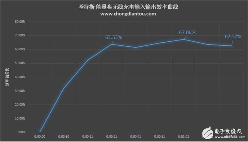 圣特斯無線智能漫熱杯測評：智能電子與傳統(tǒng)陶瓷的完美融合！