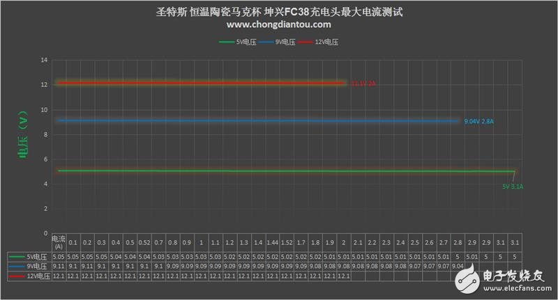 圣特斯無線智能漫熱杯測評：智能電子與傳統(tǒng)陶瓷的完美融合！