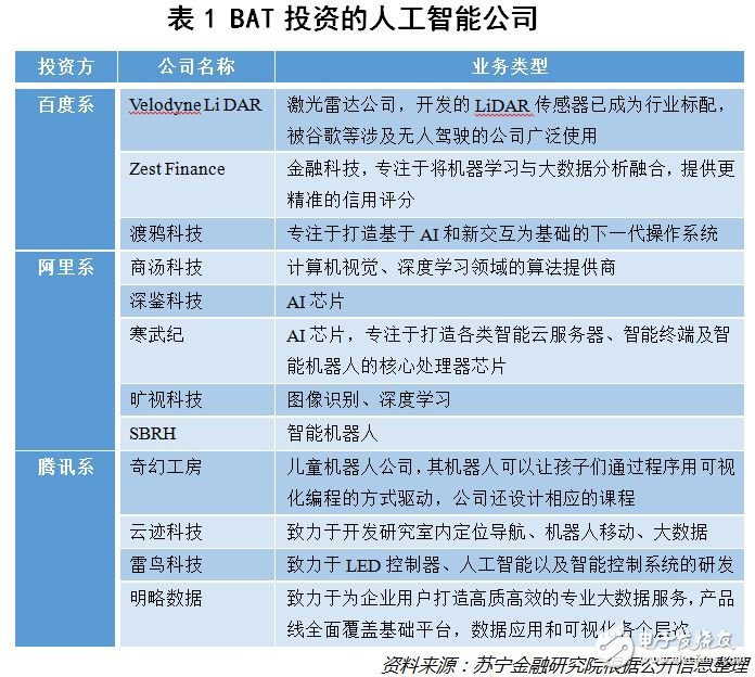 AI獨(dú)角獸都被BAT鎖定了嗎？