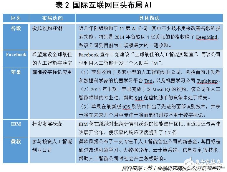 AI獨(dú)角獸都被BAT鎖定了嗎？