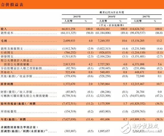 小米成為CDR試點的首個申請,采用香港IPO與境內(nèi)CDR同步進行的模式