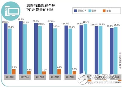 聯(lián)想陷PC困境，向個性化設(shè)備和個性化云發(fā)展，一直要保持競爭狀態(tài)