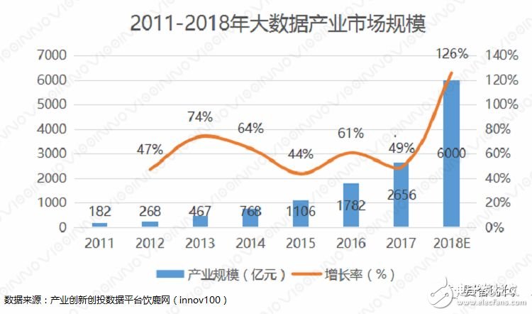 開源推動大數(shù)據(jù)新興技術不斷涌現(xiàn)