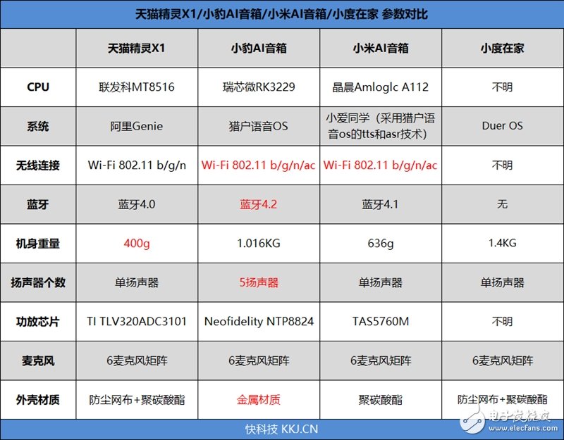 智能音箱大盤點(diǎn)：到底該買哪一款智能音箱好？
