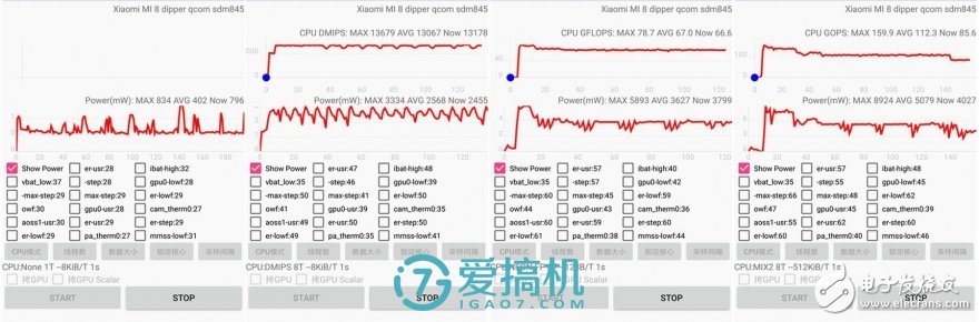 驍龍710性能測(cè)評(píng)：名副其實(shí)的擠牙膏！