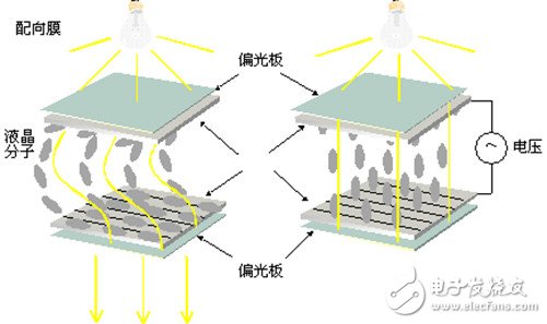 激光電視、激光投影和大平板的技術(shù)原理