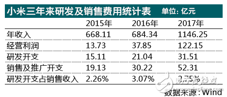 小米首席科學(xué)家離職：雷軍如何處理？