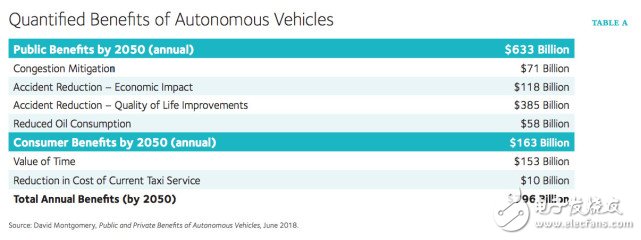 自動駕駛汽車會讓400萬美國駕駛員失業(yè)