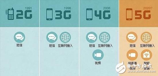 5G NR首發(fā)版正式發(fā)布，帶你揭秘5G的前世今生 