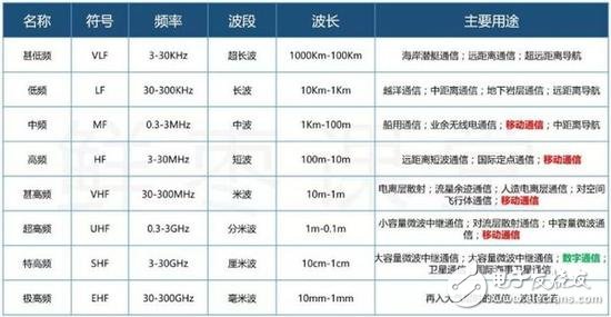 5G NR首發(fā)版正式發(fā)布，帶你揭秘5G的前世今生 
