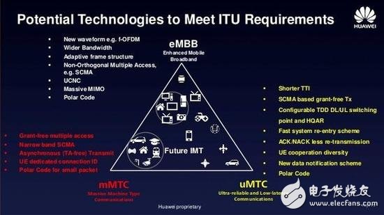 5G NR首發(fā)版正式發(fā)布，帶你揭秘5G的前世今生 
