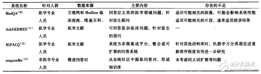 關于通過自然語言處理輔助完成匯總醫(yī)學領域知識的過程詳解