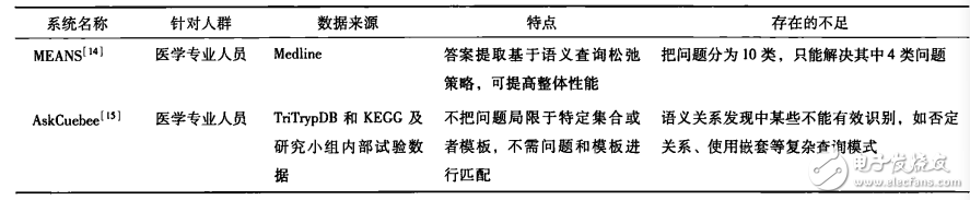 關于通過自然語言處理輔助完成匯總醫(yī)學領域知識的過程詳解