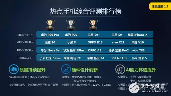 測評報告：華為蘋果小米究竟哪家強？