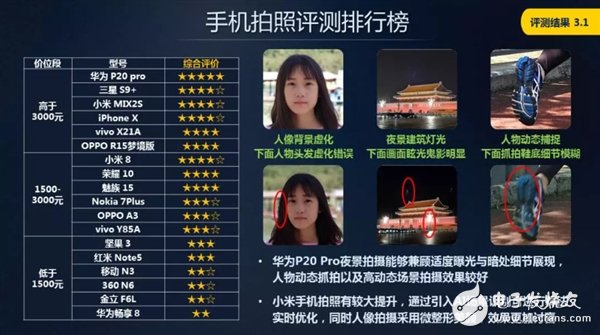 測評報告：華為蘋果小米究竟哪家強？