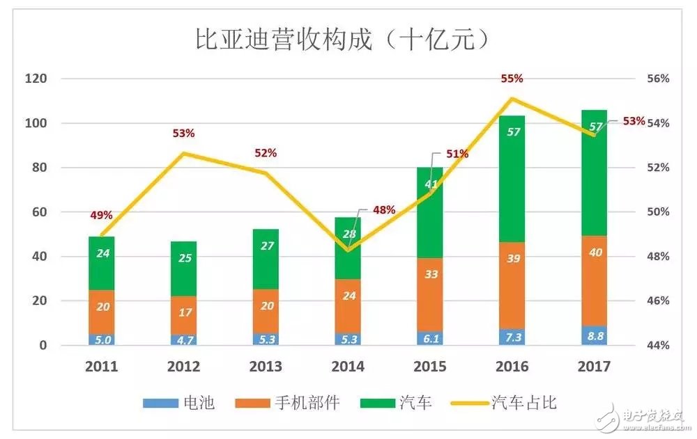 比亞迪被低估56%，到底如何才能在競爭激勵的汽車市場脫穎而出？