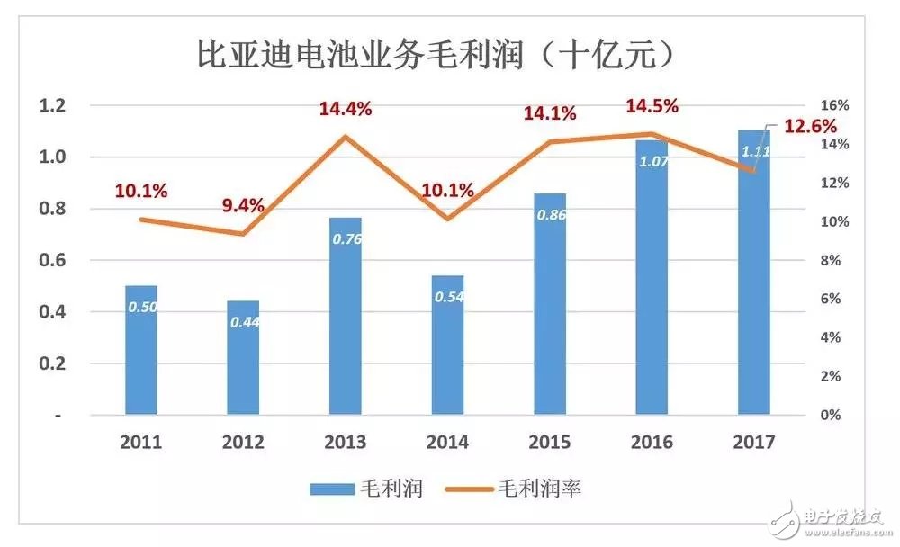 比亞迪被低估56%，到底如何才能在競爭激勵的汽車市場脫穎而出？