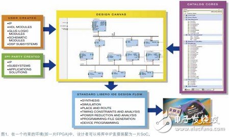 Ajoy Bose：可重用IP(智能產(chǎn)權(quán))才是新的抽象等級