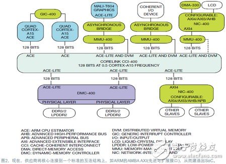 Ajoy Bose：可重用IP(智能產(chǎn)權(quán))才是新的抽象等級