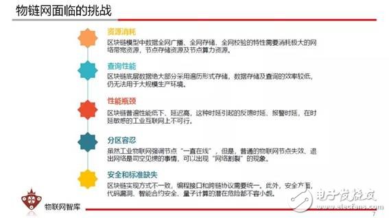 為什么說(shuō)：物聯(lián)網(wǎng)x區(qū)塊鏈=物鏈網(wǎng)