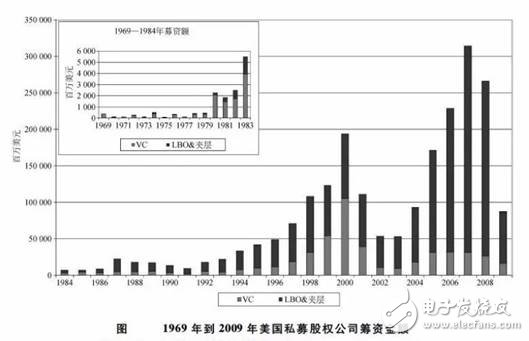 為什么說當(dāng)前是布局IoT的最佳時(shí)機(jī)，IoT未來的走勢(shì)該如何判斷