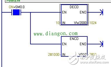 一些PLC指令的用法，一些PLC編程的經(jīng)驗