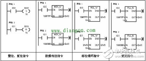 一些PLC指令的用法，一些PLC編程的經(jīng)驗