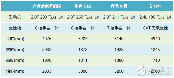 福特途睿歐：瞄準了商務(wù)通勤市場，與GL8并非同類