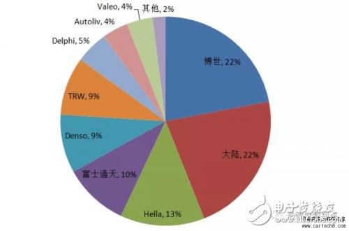 無(wú)人駕駛知識(shí)普及：毫米波雷達(dá)在無(wú)人駕駛領(lǐng)域有哪些應(yīng)用？