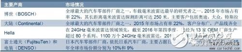 無(wú)人駕駛知識(shí)普及：毫米波雷達(dá)在無(wú)人駕駛領(lǐng)域有哪些應(yīng)用？