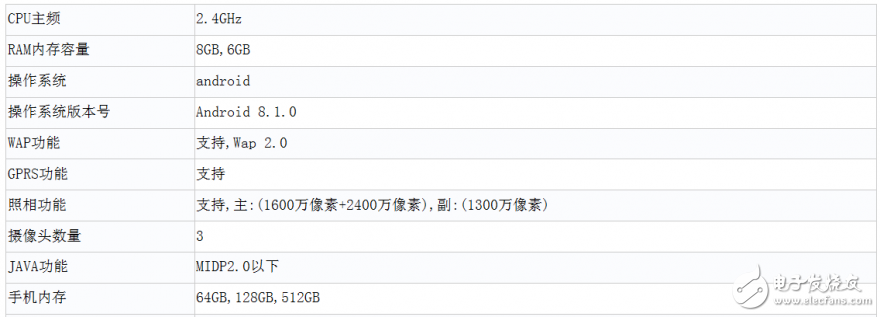 大屏才是愛！不僅是你小米有，我榮耀Note 10也有