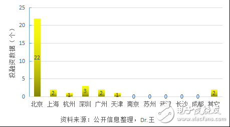 人工智能應(yīng)用再安防領(lǐng)域靠不靠譜？