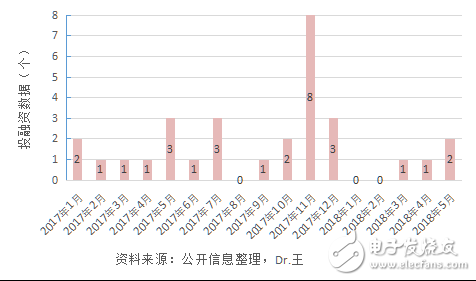 人工智能應(yīng)用再安防領(lǐng)域靠不靠譜？
