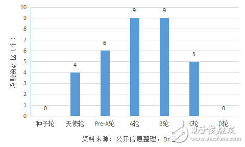 人工智能應(yīng)用再安防領(lǐng)域靠不靠譜？