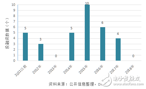 人工智能應(yīng)用再安防領(lǐng)域靠不靠譜？
