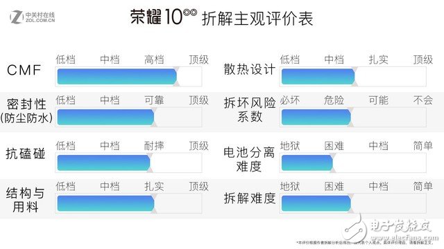 榮耀10拆解評(píng)測：高顏值外表下的沉穩(wěn)內(nèi)心