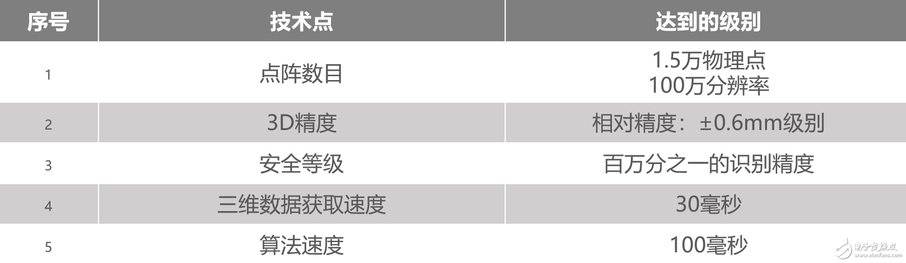 從去年3月到今年6月，花費(fèi)大多數(shù)國(guó)產(chǎn)手機(jī)的兩倍時(shí)間還要多，OPPO Find X到底經(jīng)歷了什么才成功量產(chǎn)的？