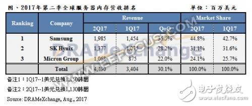 有聯(lián)電的技術(shù)支持，晉華存儲DRAM能在激烈的市場競爭中殺出重圍嗎？